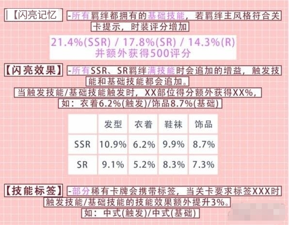 以闪亮之名Steam互通版羁绊卡养哪个1