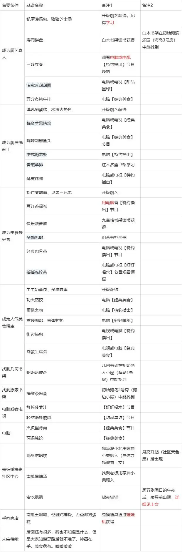 以闪亮之名Steam互通版菜谱获取6