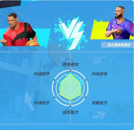 全明星街球派对港服版球员排行5