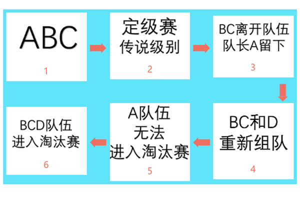 PK攻略截图2