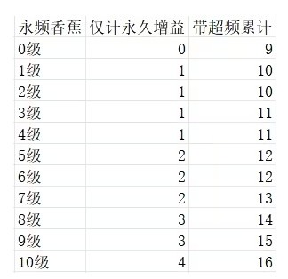 BOSS竞速防御塔强度分析3