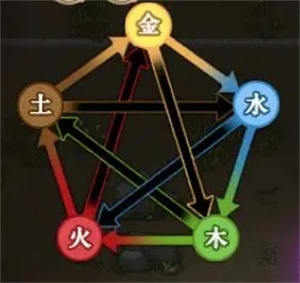 了不起的修仙模拟器手游风水详细1