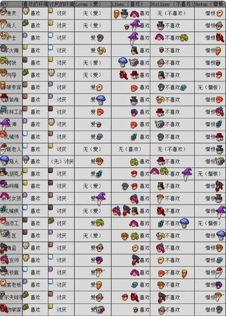 NPC喜好攻略老图1