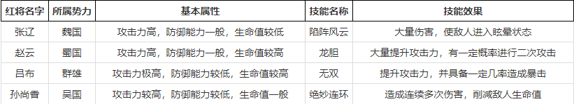 三国群英传争霸折扣3.5折版红将选择