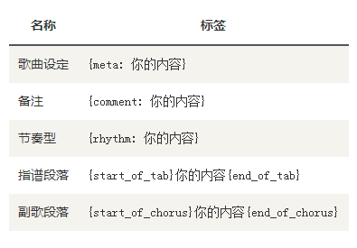 使用方法截图2