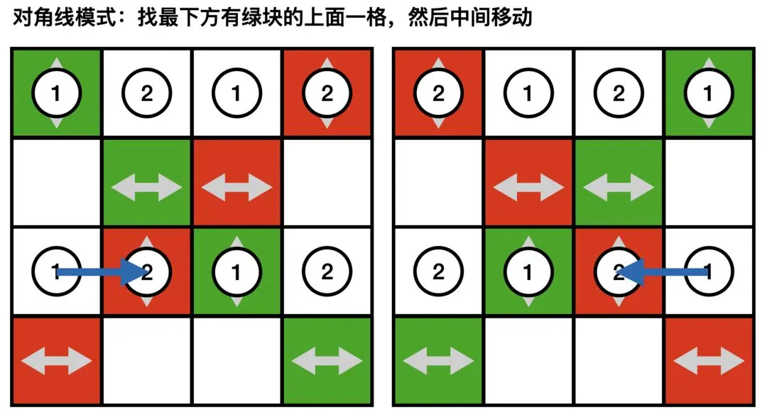 森之国度折扣平台版花御4攻略1