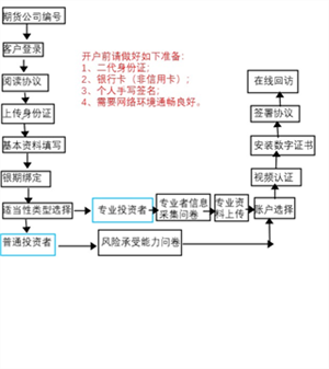 银河期货手机版使用说明