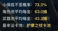 抽卡欧皇度等级1
