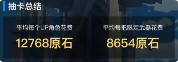 抽卡欧皇度等级2