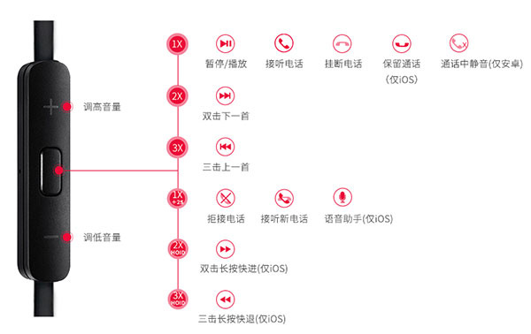 重置耳机教程截图1