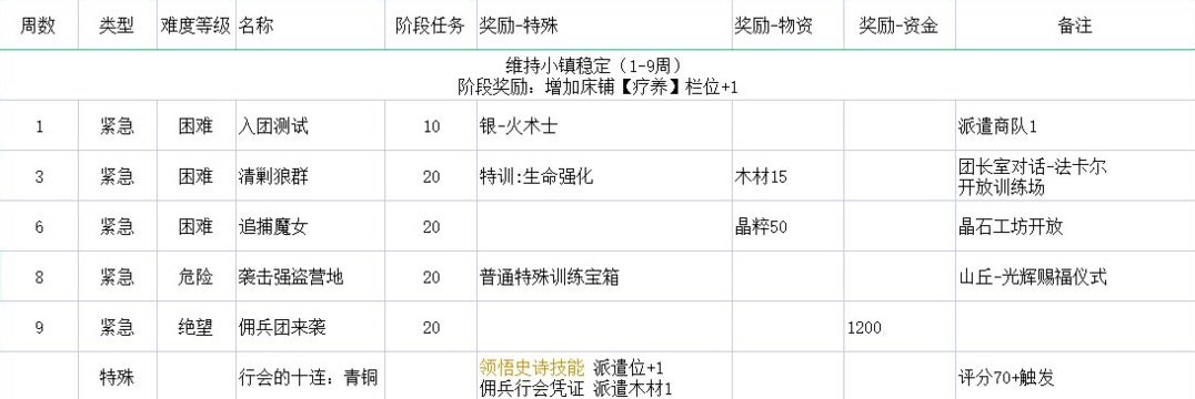 命运的螺旋攻略截图1