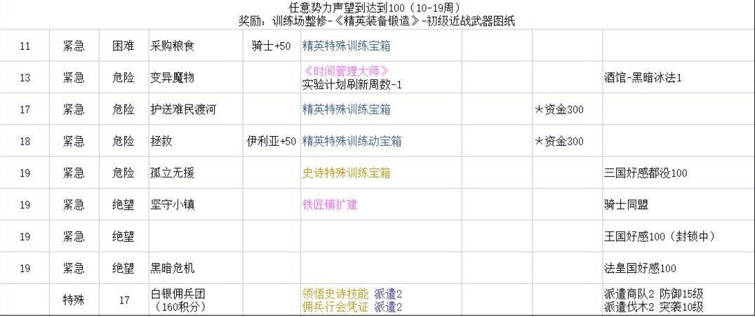 命运的螺旋攻略截图2