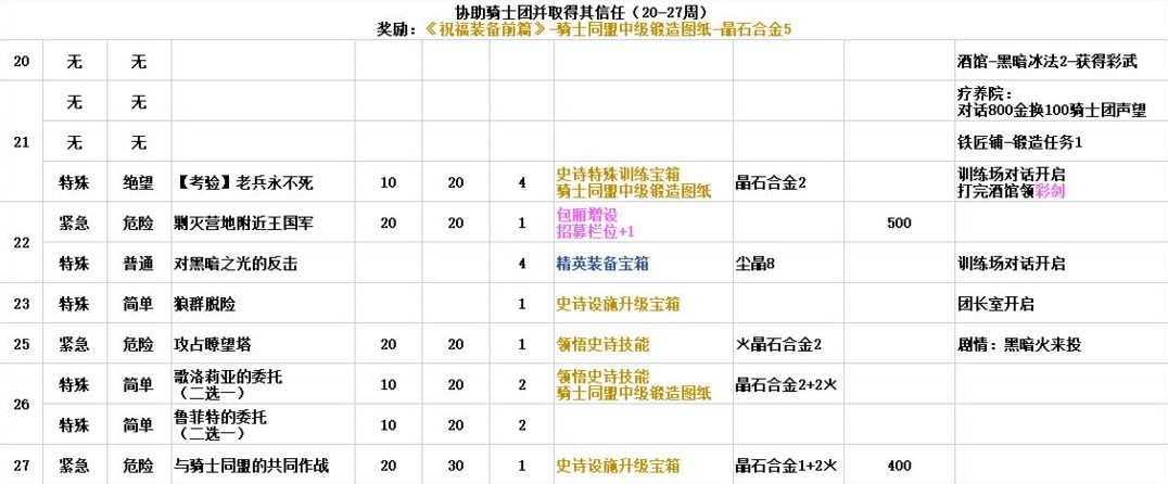 命运的螺旋攻略截图3