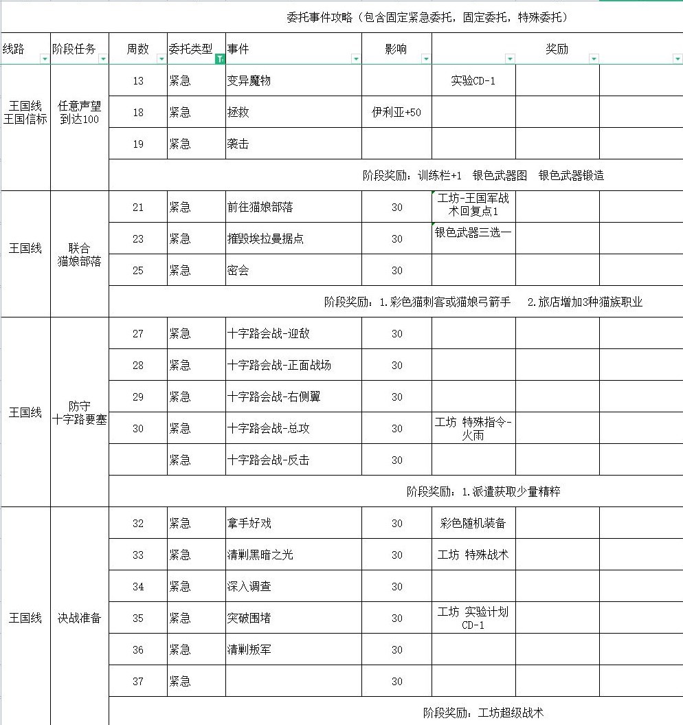 命运的螺旋攻略截图4