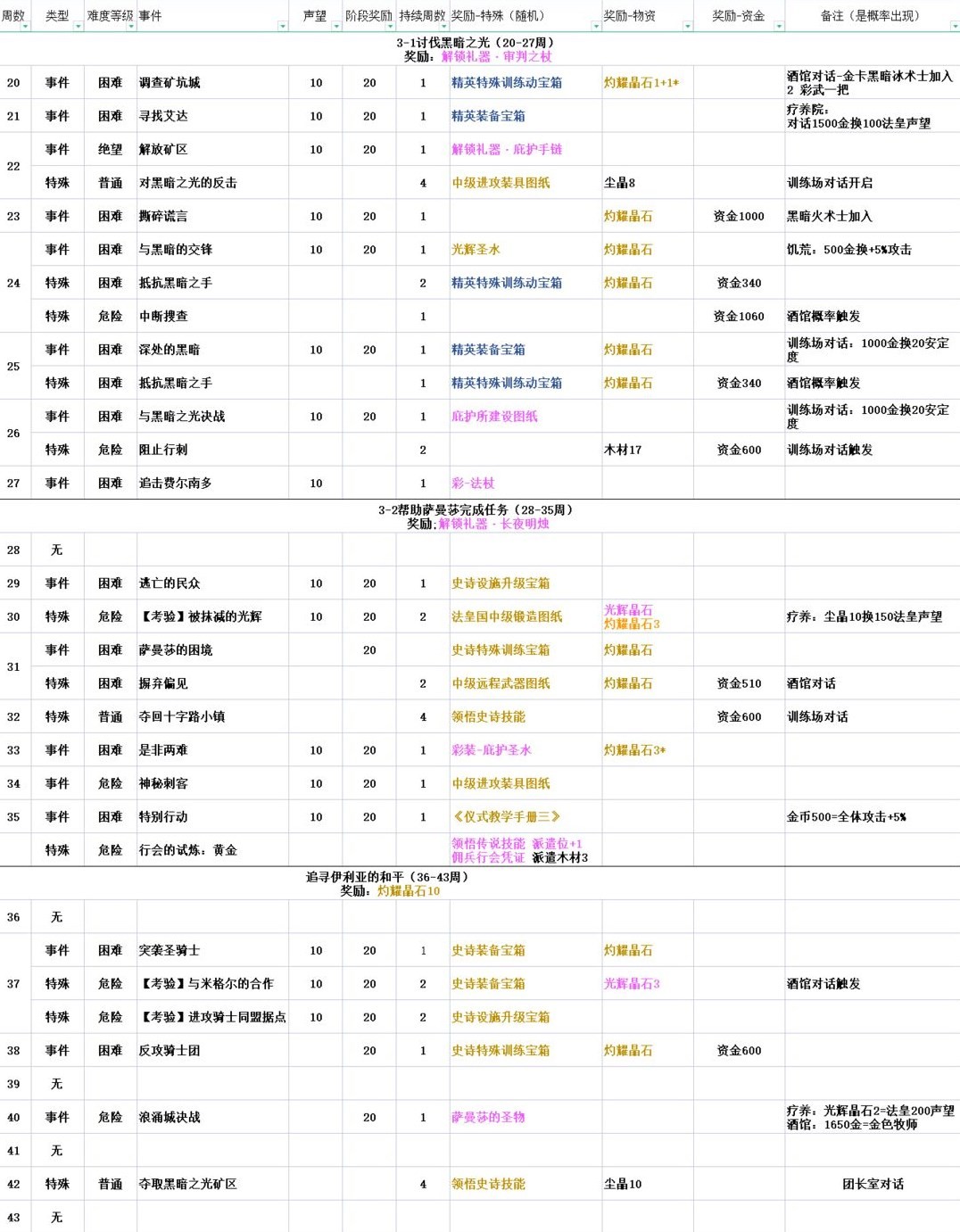 命运的螺旋攻略截图5