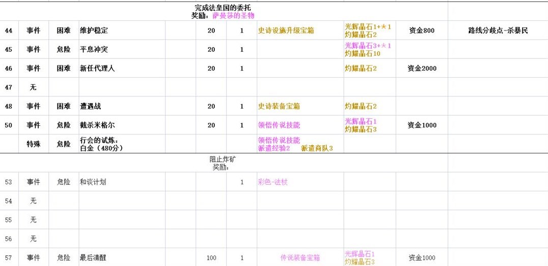 命运的螺旋攻略截图6