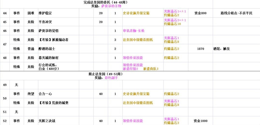 命运的螺旋攻略截图7