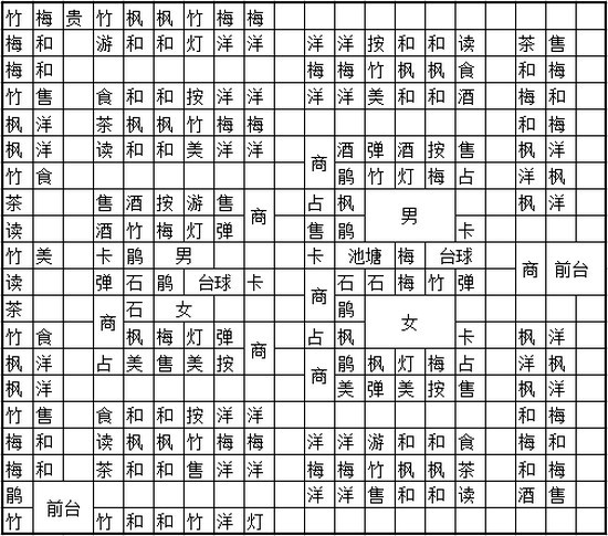 物语布局攻略截图