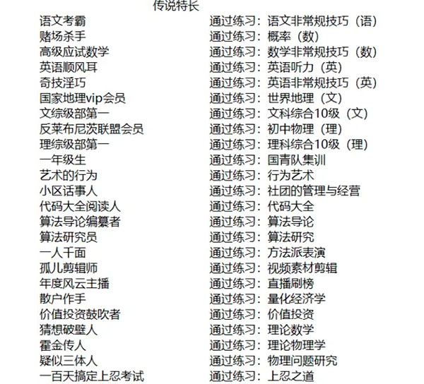 游戏攻略截图2
