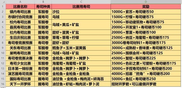 比赛菜谱截图