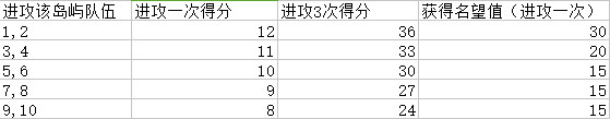 领地战攻略截图2