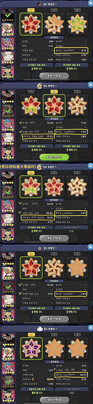 公会讨伐战阵容推荐4