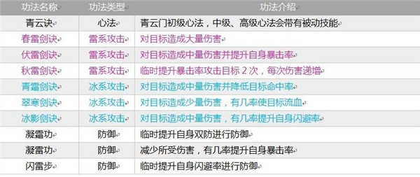 门派介绍1