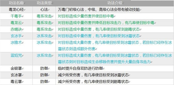 门派介绍4