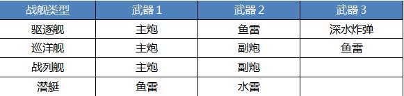 武器介绍截图1