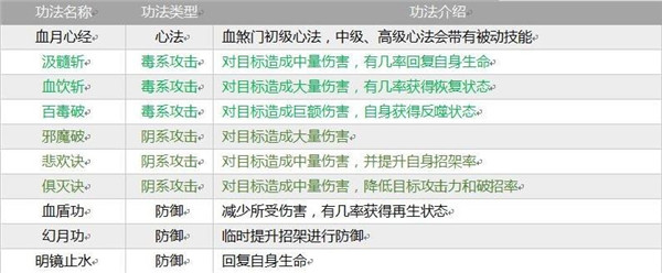 掌上修仙无限灵石版门派攻略5