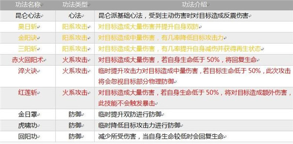 掌上修仙无限灵石版门派攻略3