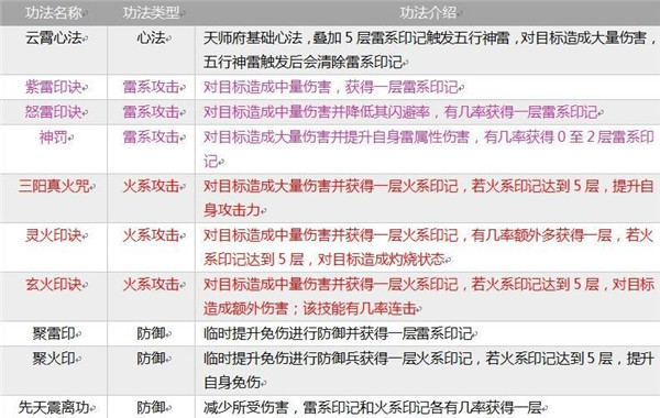 掌上修仙无限灵石版门派攻略2