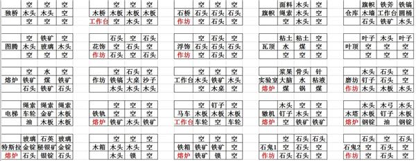 打造世界游戏合成表大全1