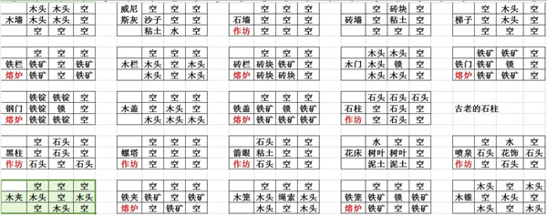 打造世界游戏合成表大全2