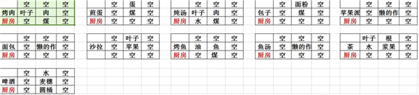 打造世界游戏合成表大全4
