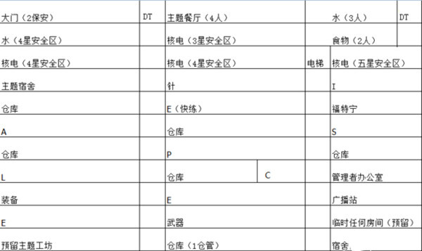 房间最佳布局1