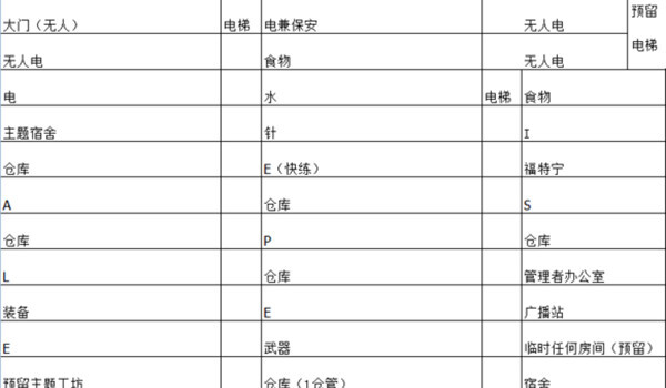 房间最佳布局2