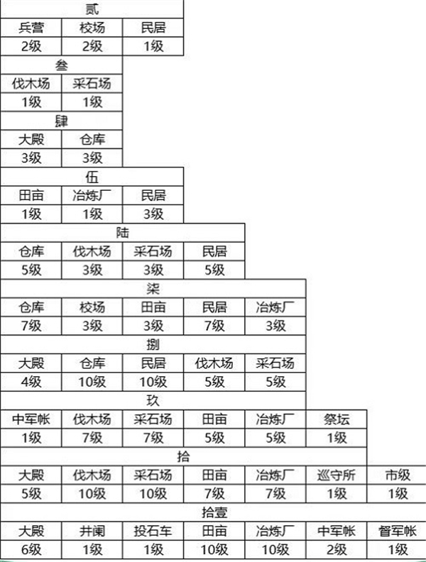 荣耀新三国充值折扣平台版下载截图7