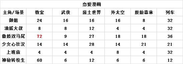 人气王漫画社内置菜单漫画组合搭配攻略截图3