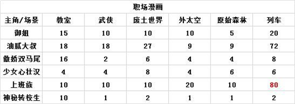 人气王漫画社内置菜单漫画组合搭配攻略截图5