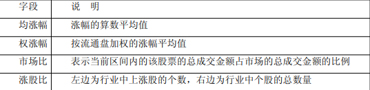 中原证券集成版使用方法2