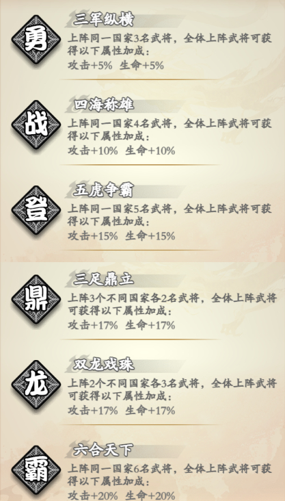 武将光环阵营篇1