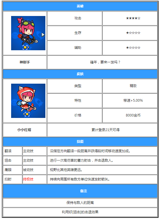 放学别跑弓箭手攻略1
