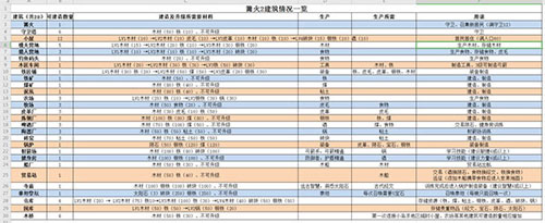 游戏攻略截图5
