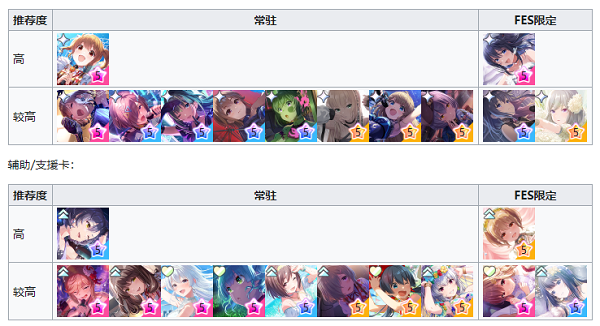 5星卡牌推荐1