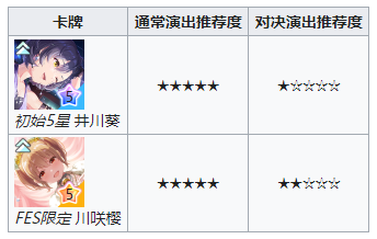 5星卡牌推荐3