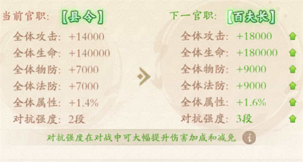 塔防召唤师破解版版官职系统介绍2