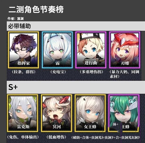 阵容搭配攻略截图1