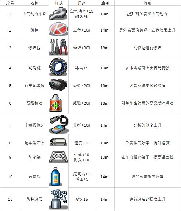 关于一些车零件和道具图4