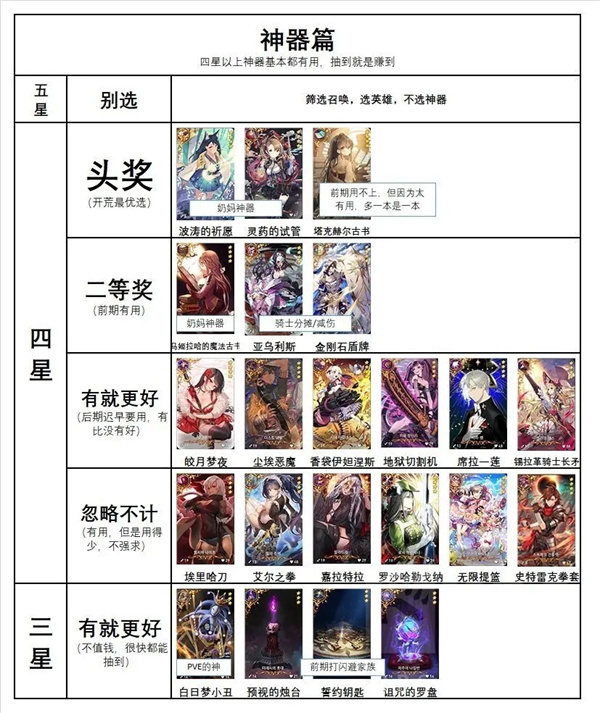 第七史诗bilibili服可抽取角色&神器一览与推荐2